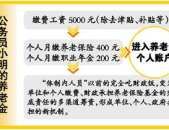 事业单位工作人员养老保险制度改革试点方案,创新路径与政策解读
