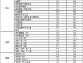 上海工程技术大学分数线,助您精准填报志愿”
