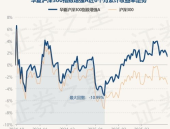 华夏沪深300基金,深度解析与投资攻略
